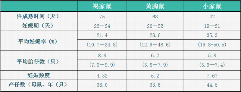 蟲害防治