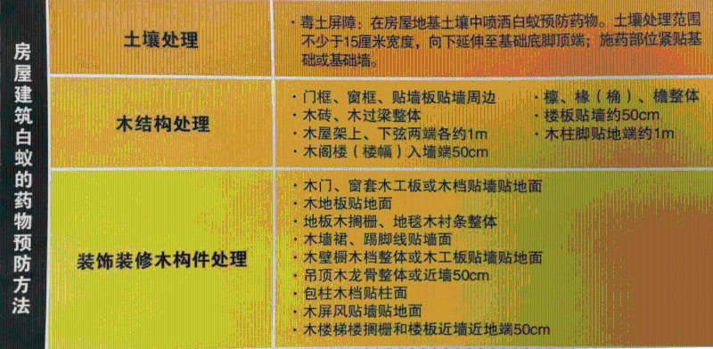 蟲害防治